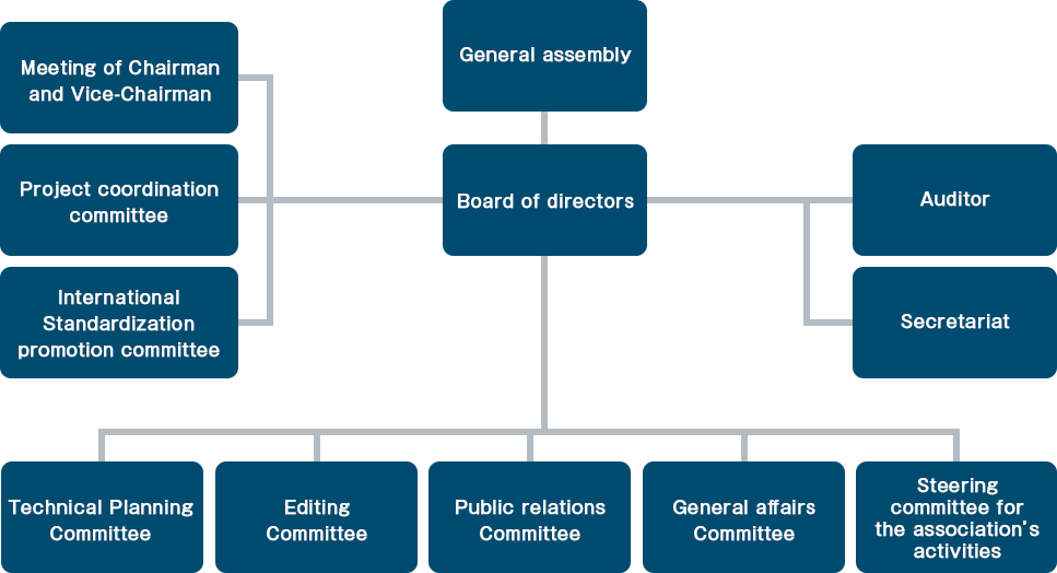 Organizational Structure