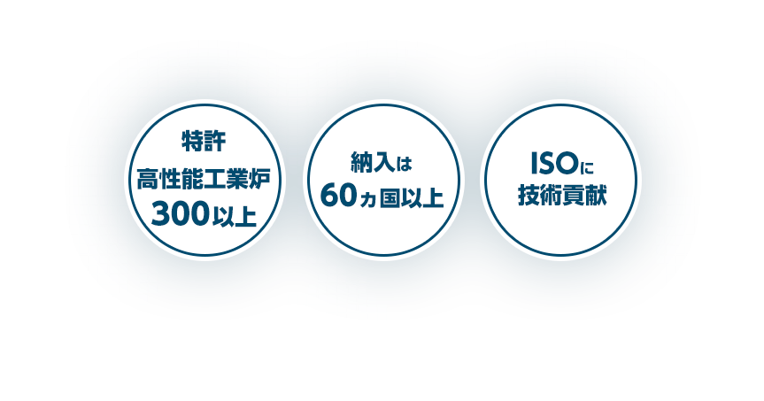 特許300以上　納入は60か国以上 ISOに技術貢献